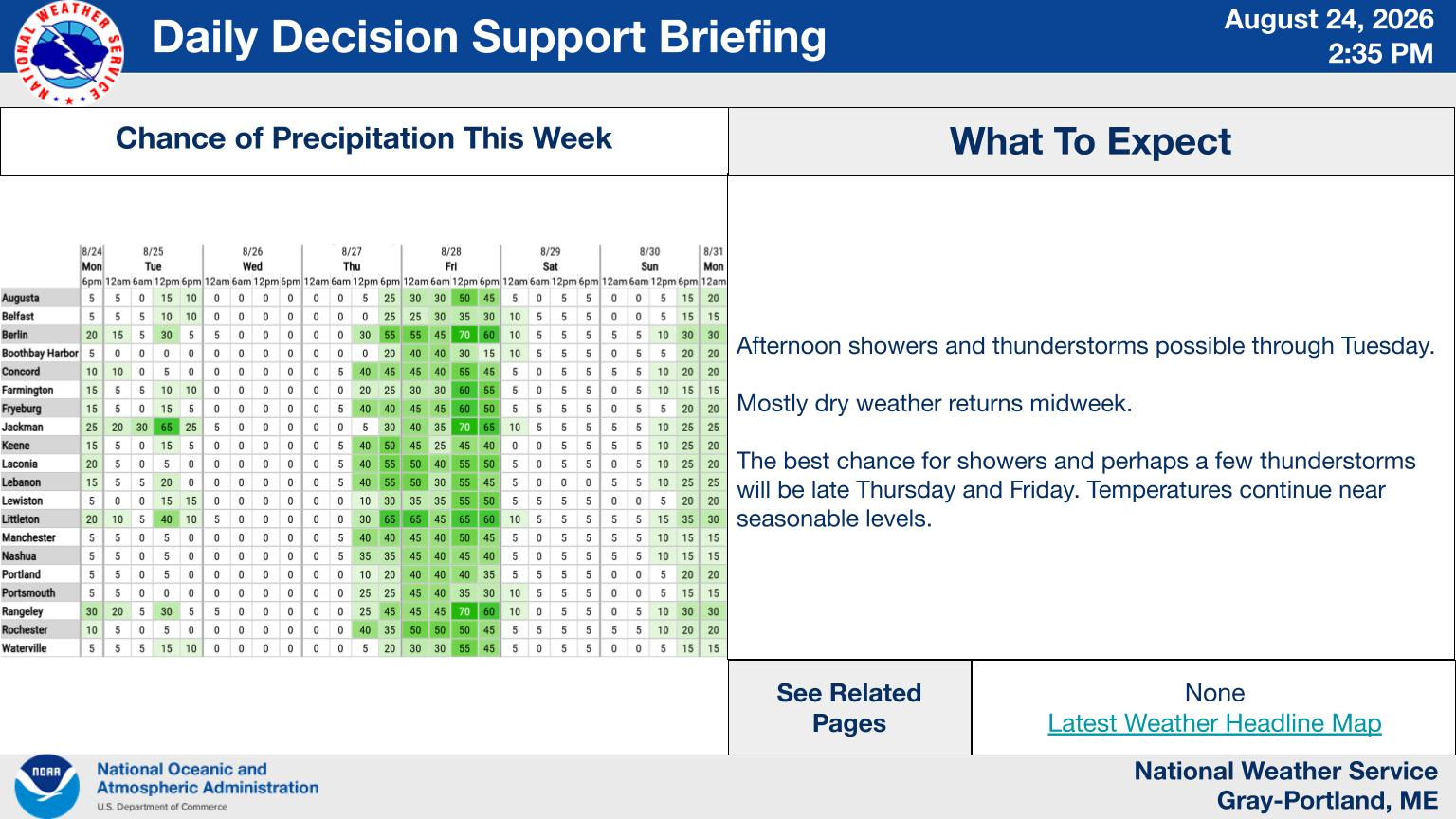 NWS Gray, Maine primary briefing slide
