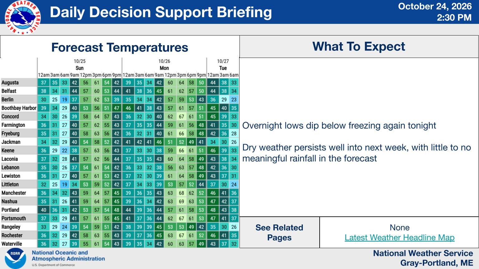 NWS Gray, Maine primary briefing slide