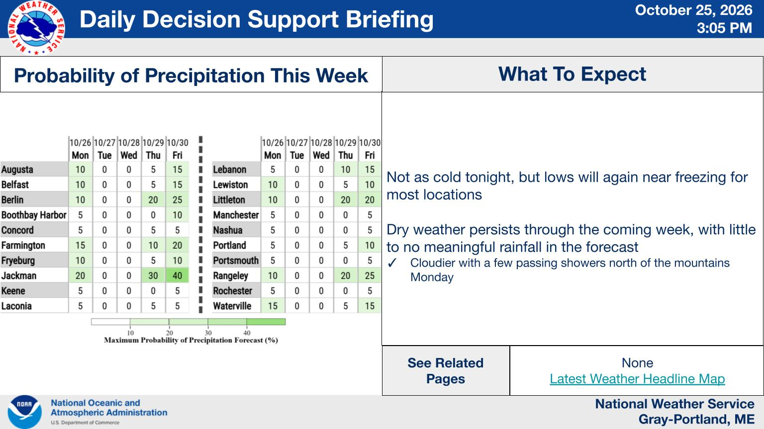 NWS Gray, Maine primary briefing slide