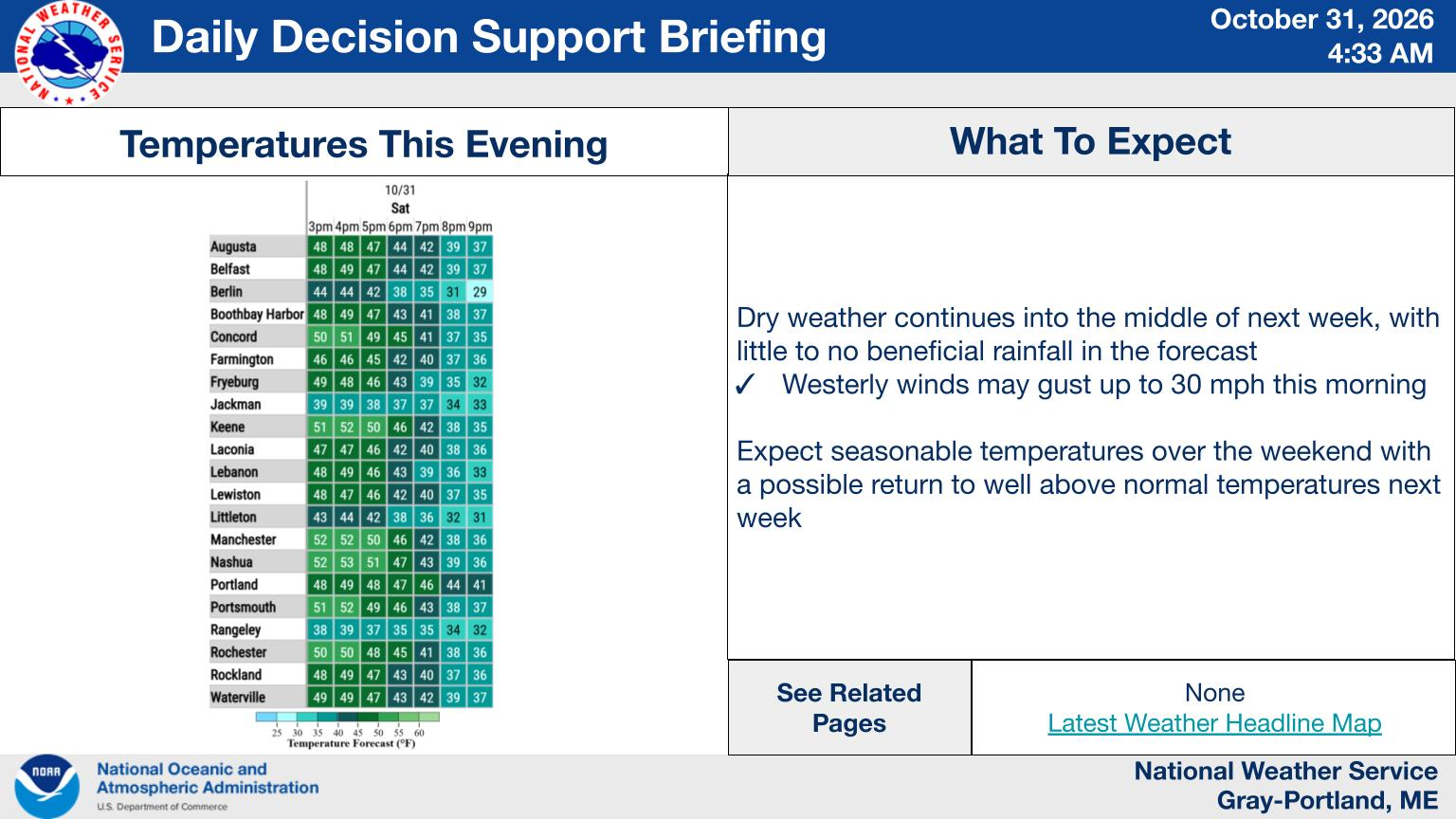 NWS Gray, Maine primary briefing slide