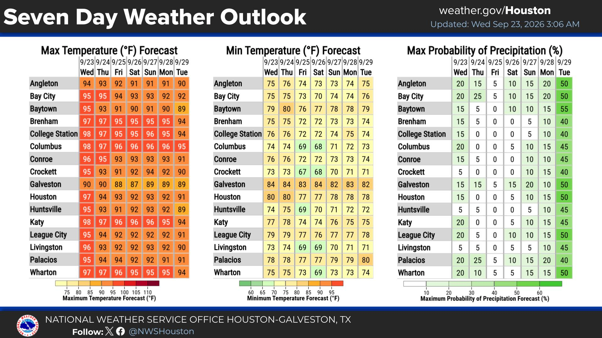 Open WFO in new window/tab 